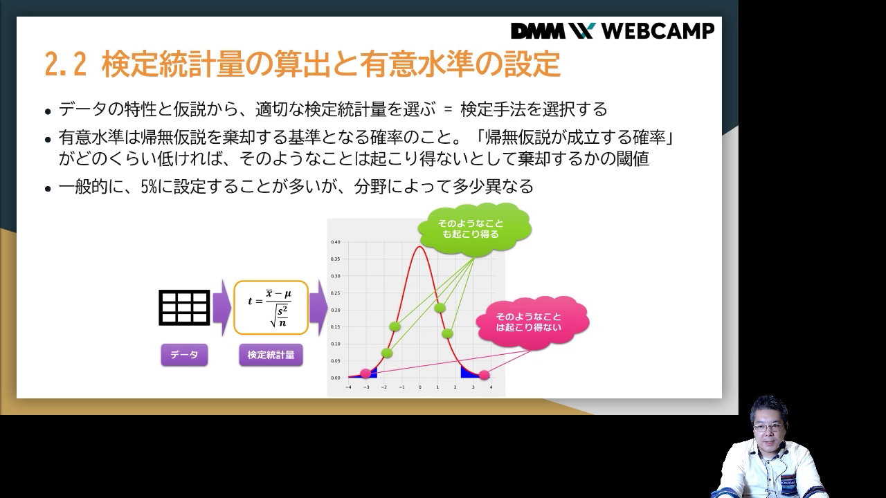 DMM WEBCAMP "Python・データサイエンスコース"