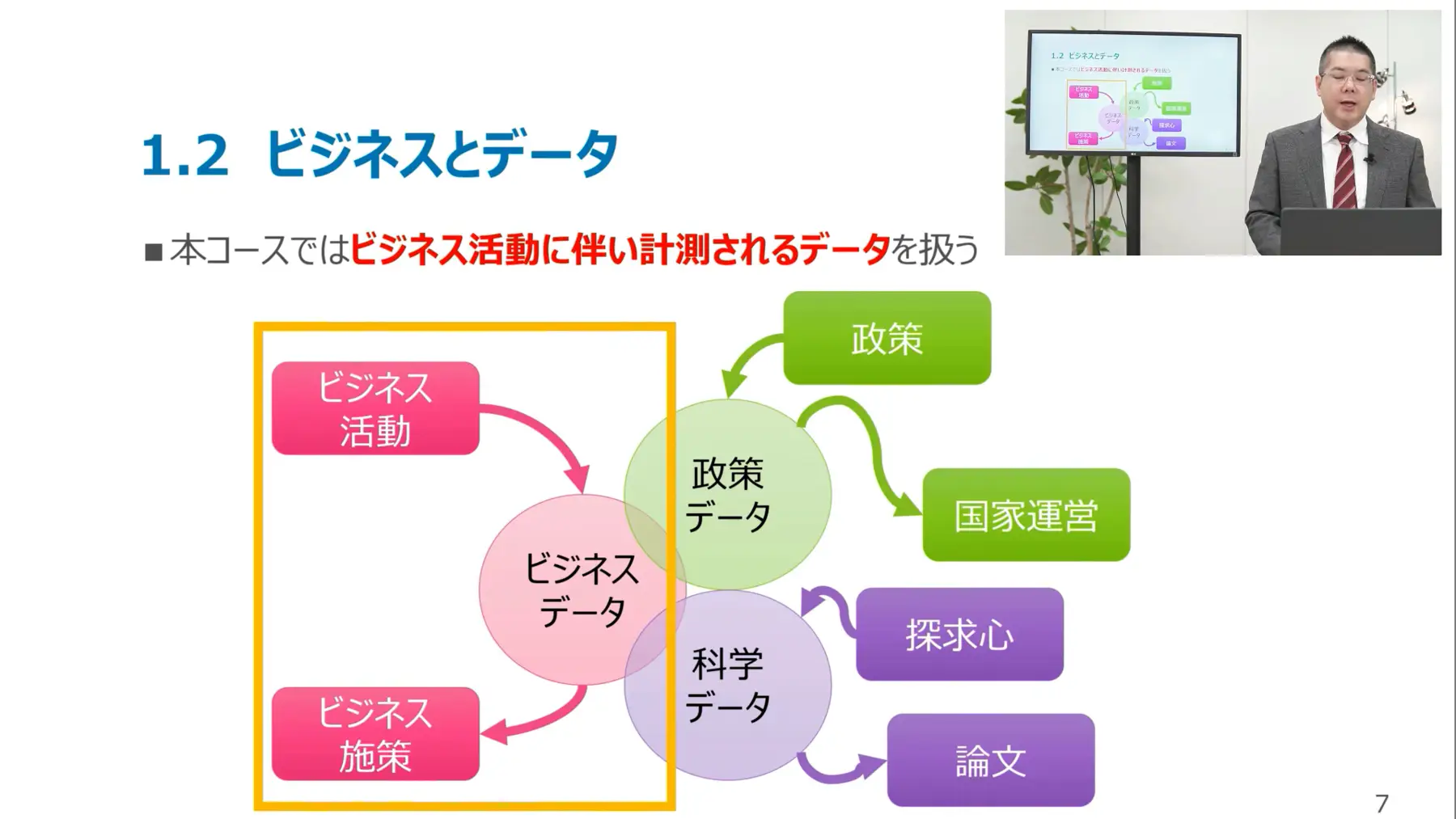 トレノケート "ビジネスパーソンのためのデータリテラシーコース"
